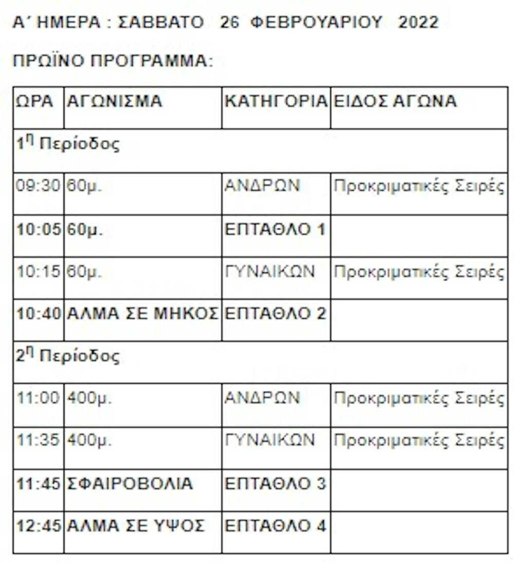 Το πρόγραμμα του Πανελληνίου Πρωταθλήματος κλειστού – Όσα ισχύουν για την είσοδο στο ΣΕΦ runbeat.gr 